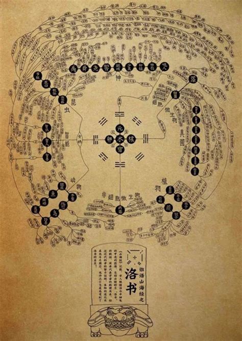 河图洛书数字|河图洛书——上古星图，宇宙魔方